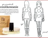 Szczotkowanie na sucho: schemat masażu ciała zgodnie z kierunkiem przepływu limfy. Ile czasu poświęcić? Delikatne ruchy szczotką.