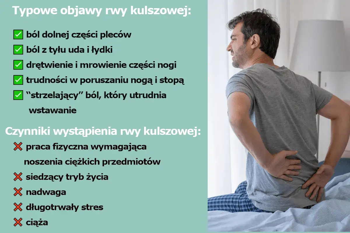 Mężczyzna z b&oacute;lem plec&oacute;w, doświadczający typowych objaw&oacute;w rwy kulszowej: b&oacute;lu dolnej części plec&oacute;w, uda, łydki, drętwienia, mrowienia i trudności w poruszaniu.